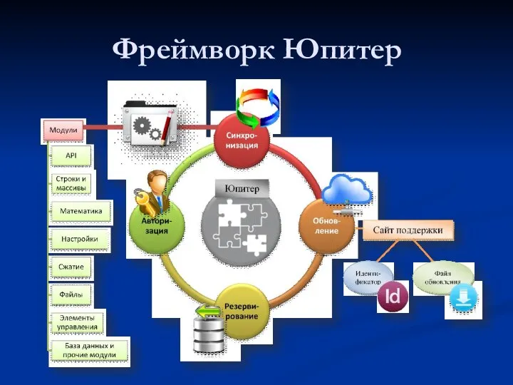 Фреймворк Юпитер