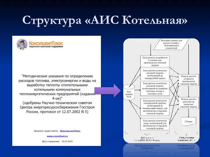 Структура «АИС Котельная»