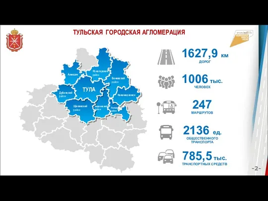 ТУЛЬСКАЯ ГОРОДСКАЯ АГЛОМЕРАЦИЯ 1627,9 км ДОРОГ -2- 1006 тыс. ЧЕЛОВЕК 247 МАРШРУТОВ