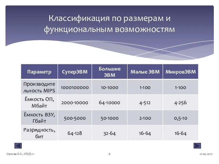 Классификация по размерам и функциональным возможностям 21.05.2017 Орлова Е.О., УП(б)-11