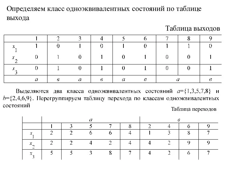 Определяем класс одноэквивалентных состояний по таблице выхода Таблица выходов Таблица переходов