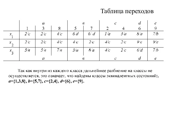 Таблица переходов