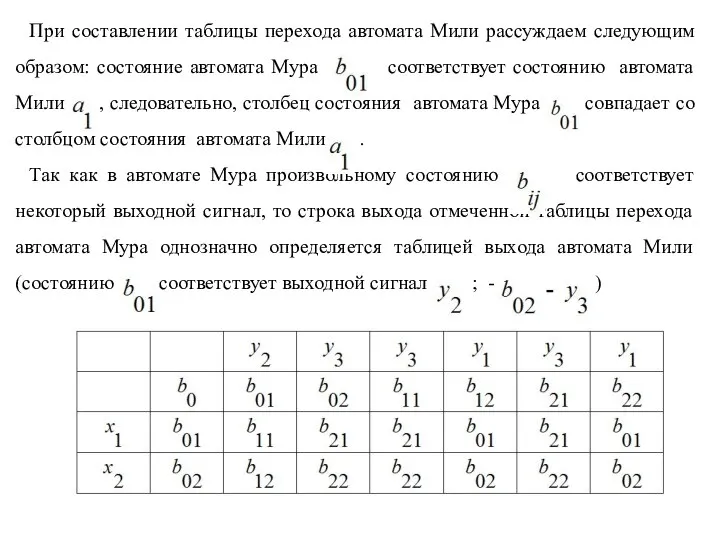 При составлении таблицы перехода автомата Мили рассуждаем следующим образом: состояние автомата Мура