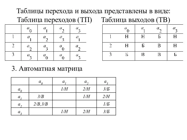 Таблицы перехода и выхода представлены в виде: Таблица переходов (ТП) Таблица выходов (ТВ) 3. Автоматная матрица