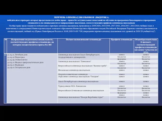 ПЕРЕЧЕНЬ ОЛИМПИАД ШКОЛЬНИКОВ (ВЫДЕРЖКА) победителям и призерам которых предоставляется особое право –
