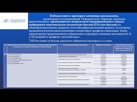 Победителям и призерам олимпиад школьников, включенных в установленный Университетом Перечень олимпиад предоставляется