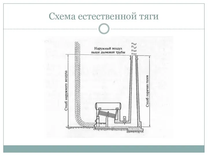 Схема естественной тяги