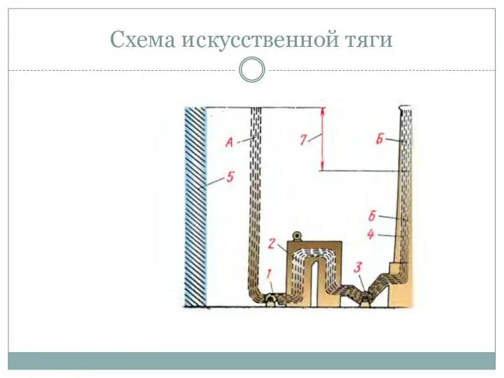 Схема искусственной тяги