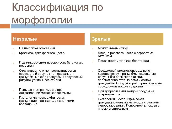 Классификация по морфологии На широком основании. Красного, яркокрасного цвета. Под микроскопом поверхность