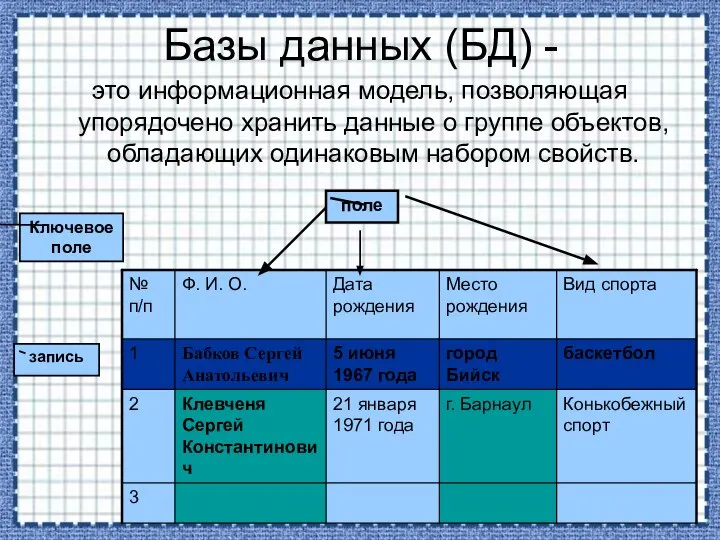 Базы данных (БД) - это информационная модель, позволяющая упорядочено хранить данные о