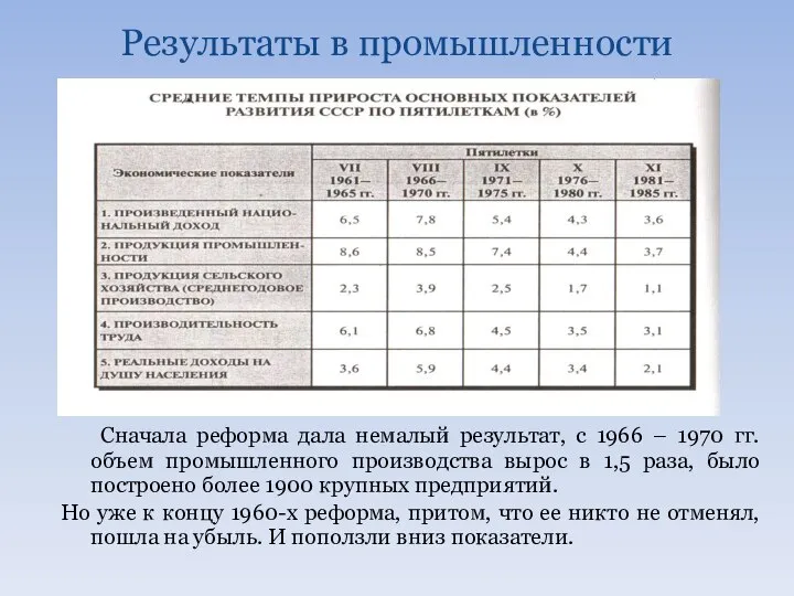 Результаты в промышленности Сначала реформа дала немалый результат, с 1966 – 1970