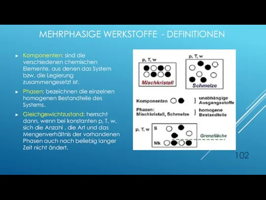 MEHRPHASIGE WERKSTOFFE - DEFINITIONEN Komponenten: sind die verschiedenen chemischen Elemente, aus denen