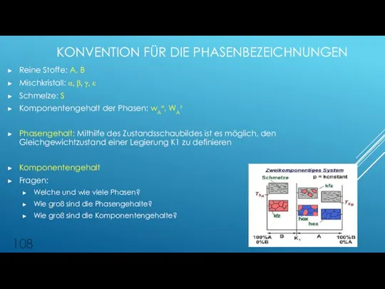 Reine Stoffe: A, B Mischkristall: α, β, γ, ε Schmelze: S Komponentengehalt