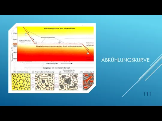 ABKÜHLUNGSKURVE