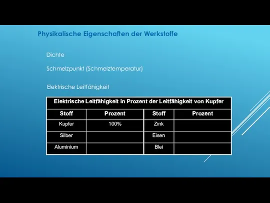 Schmelzpunkt (Schmelztemperatur) Elektrische Leitfähigkeit Physikalische Eigenschaften der Werkstoffe