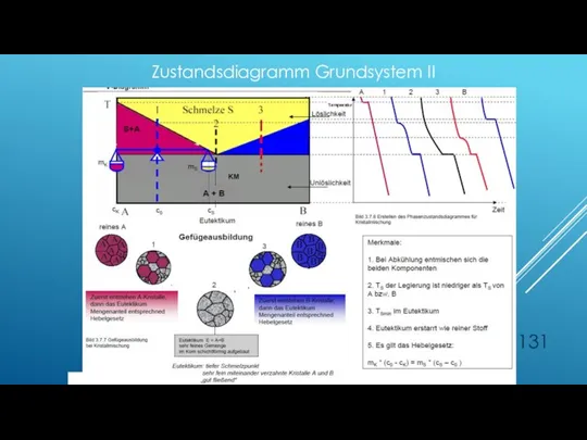 Zustandsdiagramm Grundsystem II