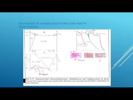 Grundsystem III: einseitig beschränkte Löslichkeit im Festenzustand Werkstoffkunde