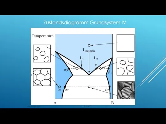 Zustandsdiagramm Grundsystem IV 18.02.2021 Werkstoffkunde