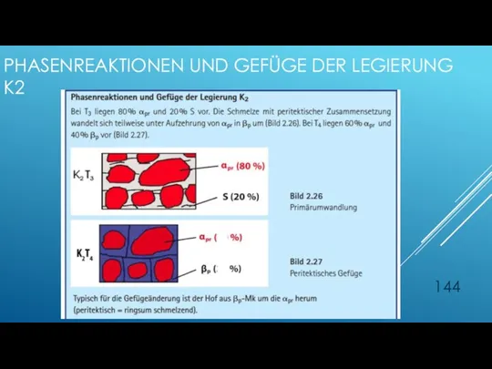 PHASENREAKTIONEN UND GEFÜGE DER LEGIERUNG K2