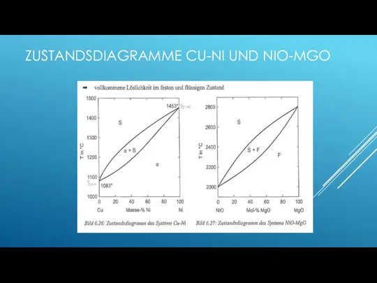 ZUSTANDSDIAGRAMME CU-NI UND NIO-MGO