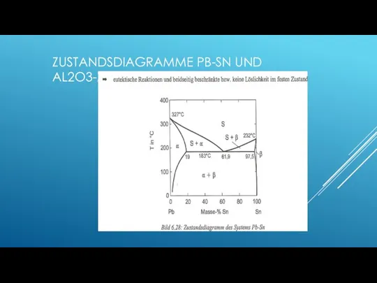 ZUSTANDSDIAGRAMME PB-SN UND AL2O3-ZRO2