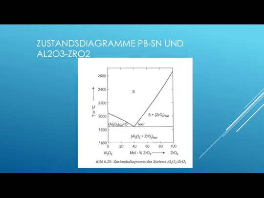 ZUSTANDSDIAGRAMME PB-SN UND AL2O3-ZRO2