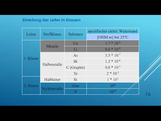 Einleitung der Leiter in Klassen