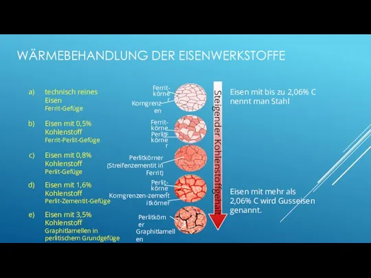 WÄRMEBEHANDLUNG DER EISENWERKSTOFFE Eisen mit bis zu 2,06% C nennt man Stahl