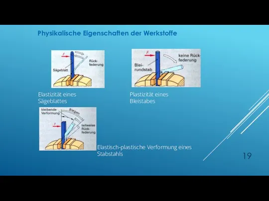 Elastizität eines Sägeblattes Plastizität eines Bleistabes Elastisch-plastische Verformung eines Stabstahls Physikalische Eigenschaften der Werkstoffe