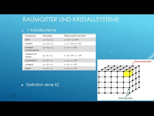 RAUMGITTER UND KRISTALLSYSTEME 7 Kristallsysteme Definition einer EZ