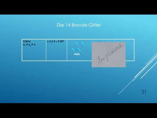 triklin Die 14 Bravais-Gitter