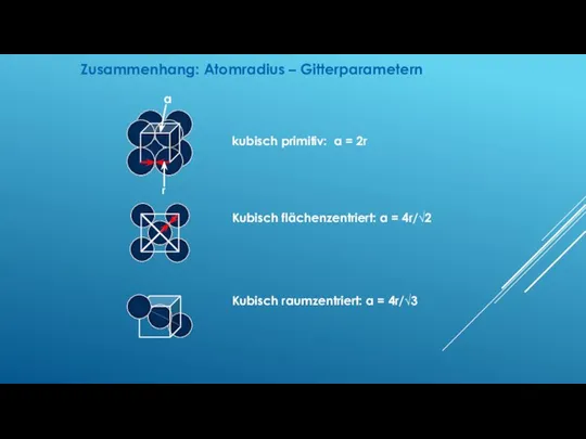 Zusammenhang: Atomradius – Gitterparametern kubisch primitiv: a = 2r Kubisch flächenzentriert: a