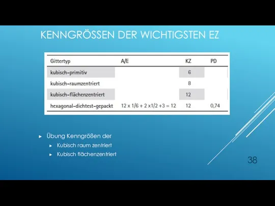 KENNGRÖSSEN DER WICHTIGSTEN EZ Übung Kenngrößen der Kubisch raum zentriert Kubisch flächenzentriert