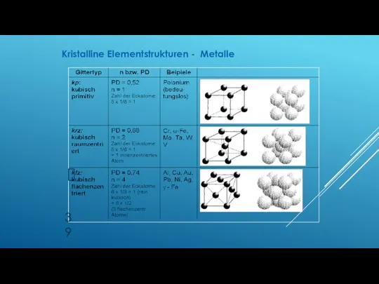 Kristalline Elementstrukturen - Metalle