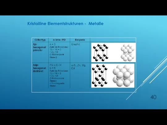 Kristalline Elementstrukturen - Metalle