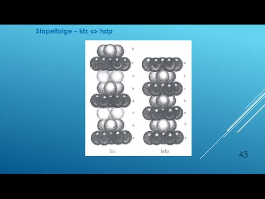 Stapelfolge – kfz ⬄ hdp