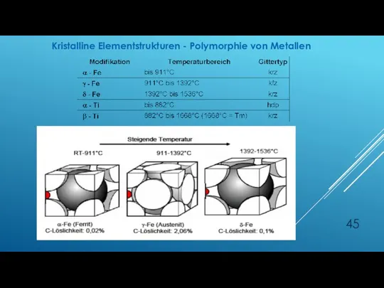 Kristalline Elementstrukturen - Polymorphie von Metallen