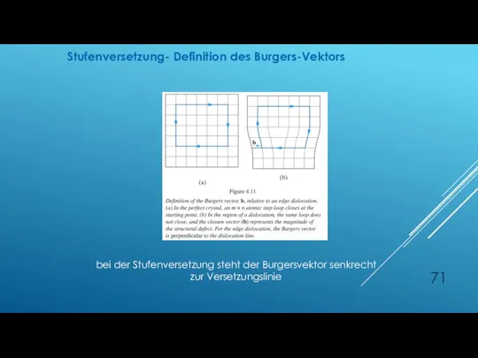 Stufenversetzung- Definition des Burgers-Vektors bei der Stufenversetzung steht der Burgersvektor senkrecht zur Versetzungslinie