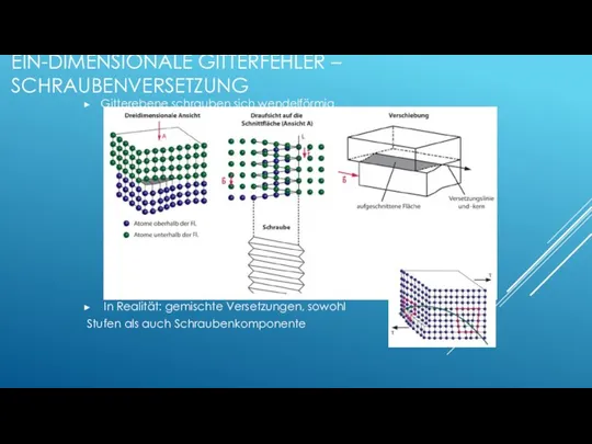 EIN-DIMENSIONALE GITTERFEHLER – SCHRAUBENVERSETZUNG Gitterebene schrauben sich wendelförmig In Realität: gemischte Versetzungen,