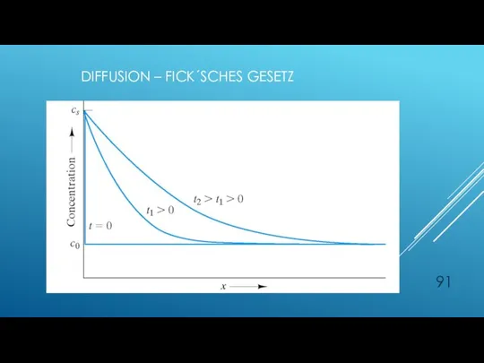 DIFFUSION – FICK´SCHES GESETZ