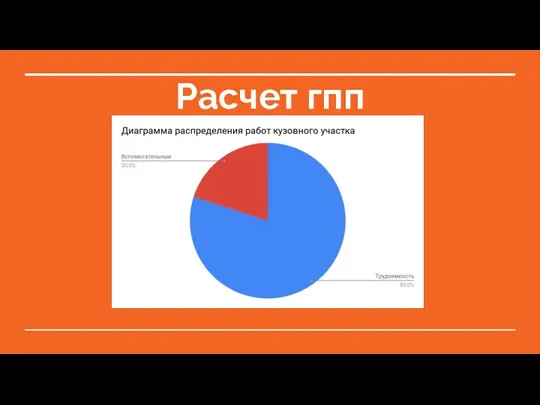 Расчет гпп