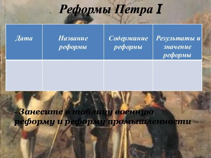 - Занесите в таблицу военную реформу и реформу промышленности Реформы Петра I