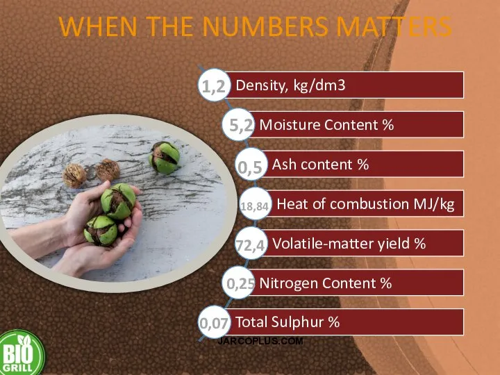 WHEN THE NUMBERS MATTERS 1,2 5,2 0,5 18,84 72,4 0,25 0,07 JARCOPLUS.COM