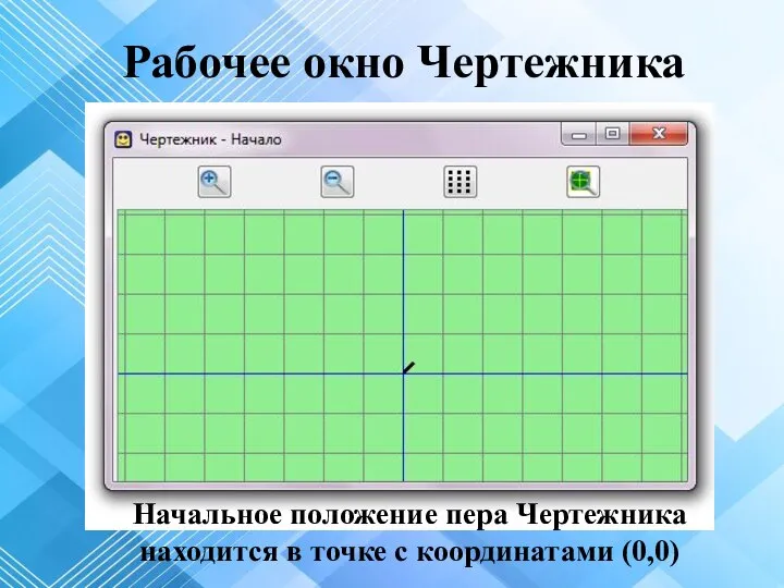 Рабочее окно Чертежника Начальное положение пера Чертежника находится в точке с координатами (0,0)