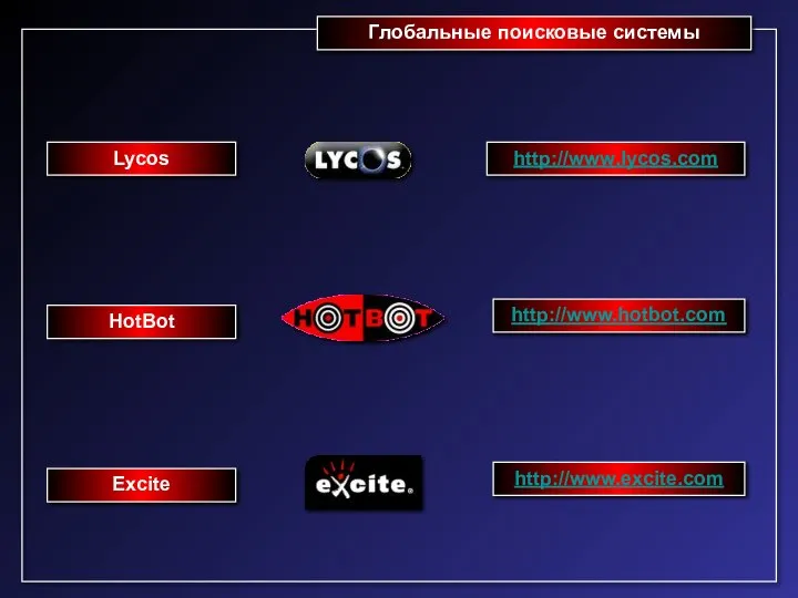 Глобальные поисковые системы Lycos HotBot Excite http://www.lycos.com http://www.hotbot.com http://www.excite.com