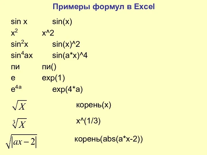 Примеры формул в Excel sin x sin(x) x2 x^2 sin2x sin(x)^2 sin4ax