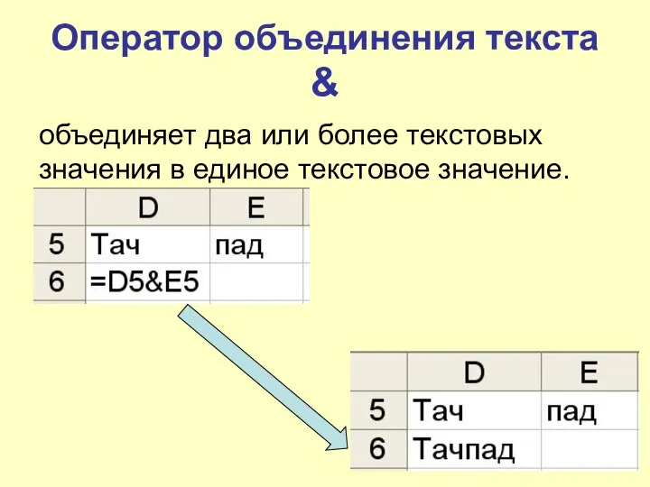 Оператор объединения текста & объединяет два или более текстовых значения в единое текстовое значение.