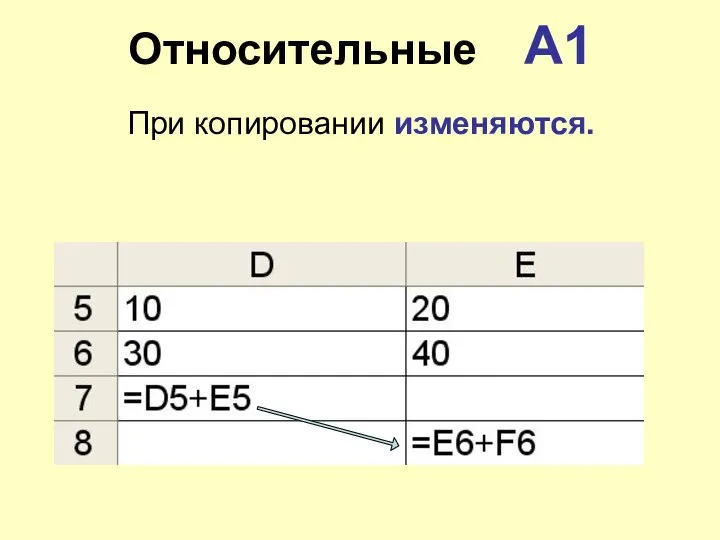 Относительные A1 При копировании изменяются.