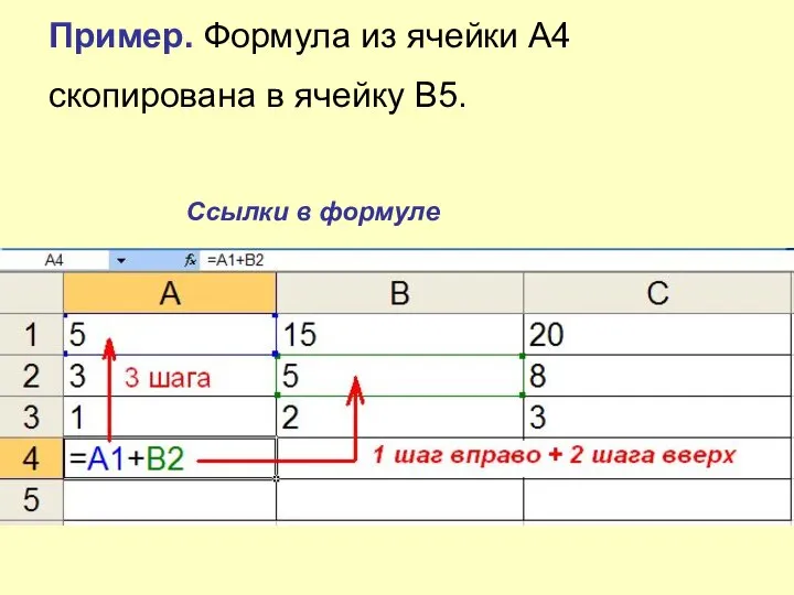 Пример. Формула из ячейки А4 скопирована в ячейку В5. Ссылки в формуле
