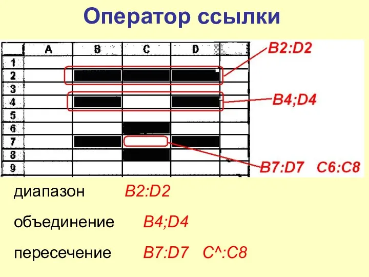 Оператор ссылки диапазон B2:D2 объединение B4;D4 пересечение B7:D7 C^:C8